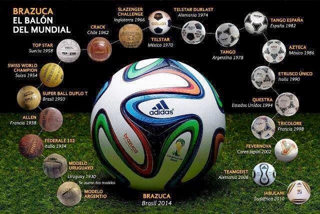 Los balones de los Mundiales desde 1930 hasta 2014