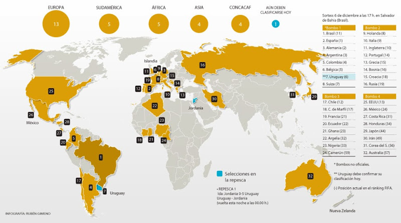 Los 32 países clasificados para el Mundial Brasil 2014