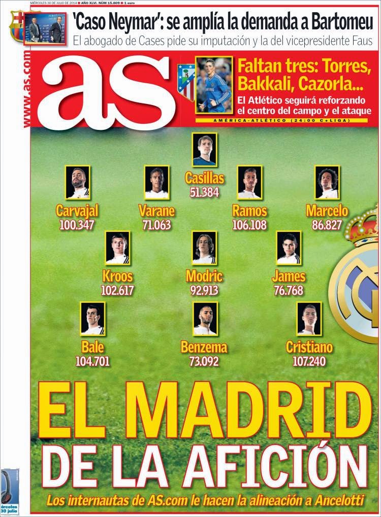 El Madrid cae ante la Roma: Las portadas