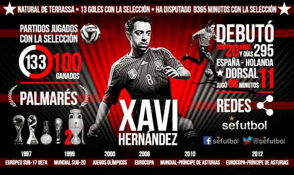 xavi-numeros