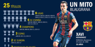 Gracias Xavi | Infografía de una leyenda Gracias Xavi