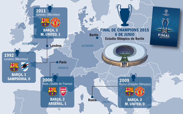 Infografía de la final de la Champions League 2015