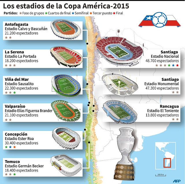 Infografía de las sedes de la Copa América Chile 2015 Infografía de las sedes de la Copa América Chile 2015