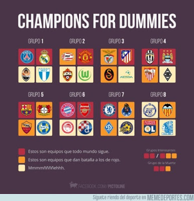 Los mejores memes del sorteo de Champions 2015: fase de grupos
