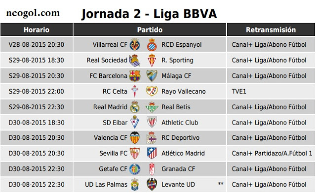 Partidos Jornada 2. Liga Española BBVA 2015