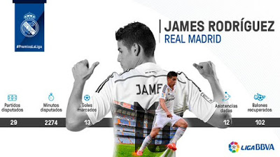 Premios La Liga 2015: mejor centrocampista Liga Española james rodriguez