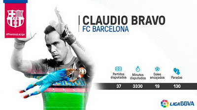 Premios La Liga 2015: mejor portero Liga Española claudio bravo