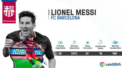 Premios La Liga 2015: Lionel Messi mejor delantero Liga Española