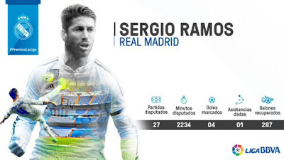 Sergio Ramos Premios La Liga 2015: mejor defensa Liga Española Sergio Ramos