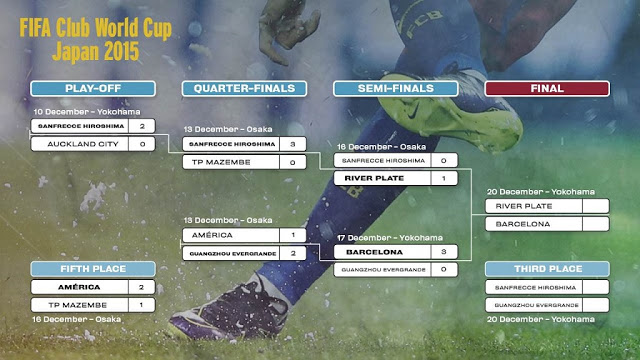 Calendario Mundial de Clubes Japón 2015