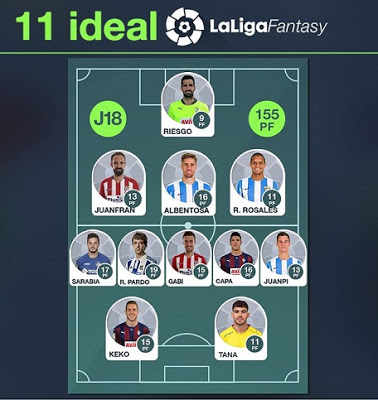 Resultados de la Jornada 18 y once ideal de la fecha Resultados de la Jornada 18 y once ideal de la fecha liga fantasy