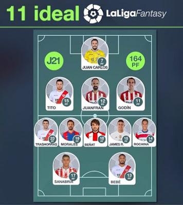 Resultados de la Jornada 21 de Liga y once ideal de la fecha