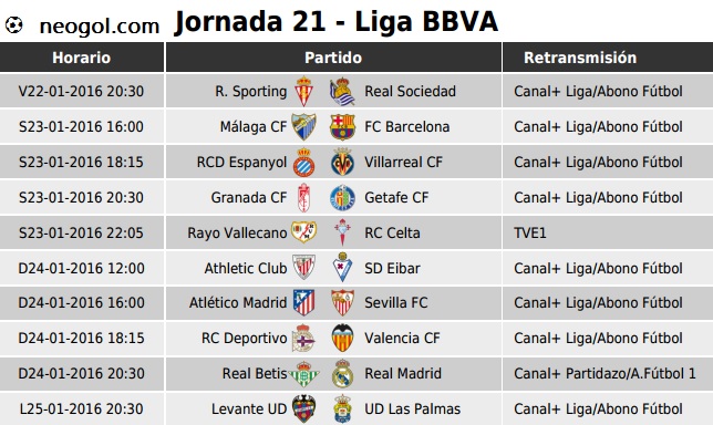 Partidos Jornada 21. Liga Española BBVA 2016