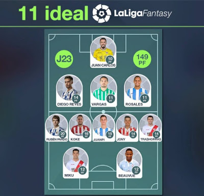 Resultados de la Jornada 23 de Liga y once ideal de la fecha Resultados de la Jornada 23 de Liga y once ideal de la fecha