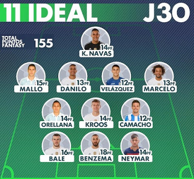 Resultados Jornada 30 y once ideal LaLiga Fantasy Resultados Jornada 30 y once ideal LaLiga Fantasy