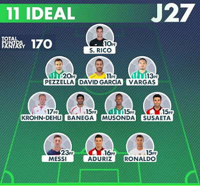 Resultados de la Jornada 27 de Liga y once ideal de la fecha Resultados de la Jornada 27 de Liga y once ideal de la fecha