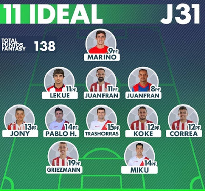 Resultados Jornada 31 y once ideal LaLiga Fantasy