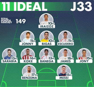 Resultados Jornada 33 y once ideal LaLiga Fantasy