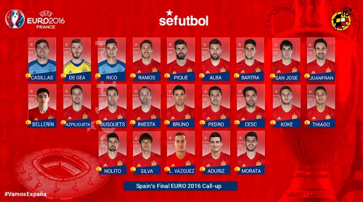 Lista definitiva jugadores España Eurocopa 2016