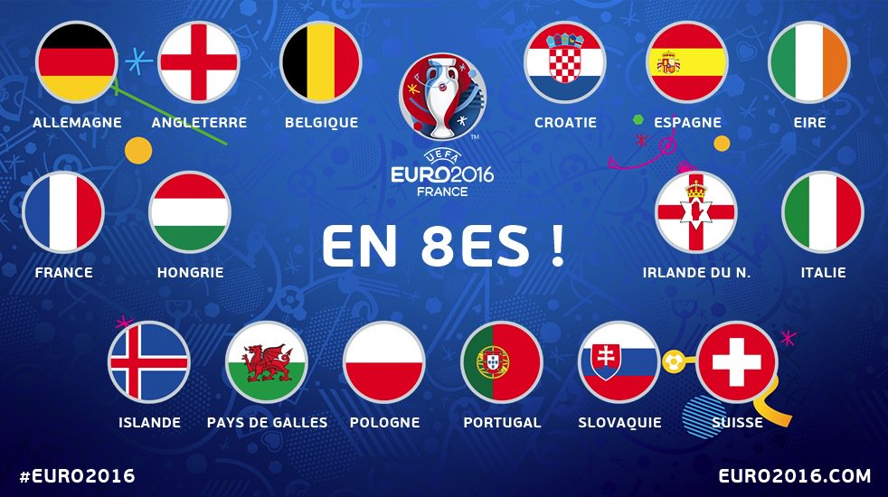 Octavos de final Eurocopa 2016 | Partidos y horarios Octavos de final Eurocopa 2016