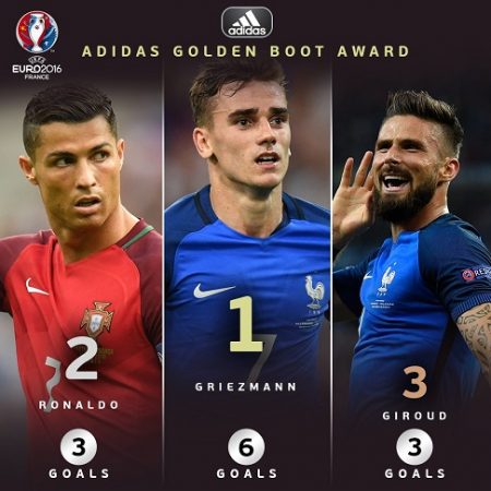 Bota de Oro (Golden Boot) Euro 2016 Bota de Oro (Golden Boot) Euro 2016