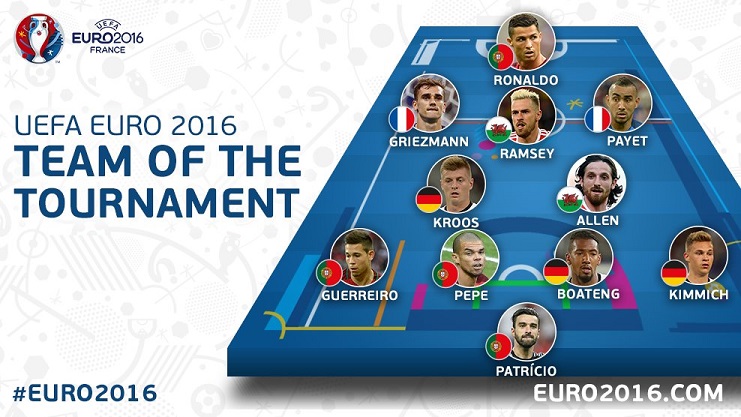 Equipo ideal Eurocopa 2016 Equipo ideal Eurocopa 2016