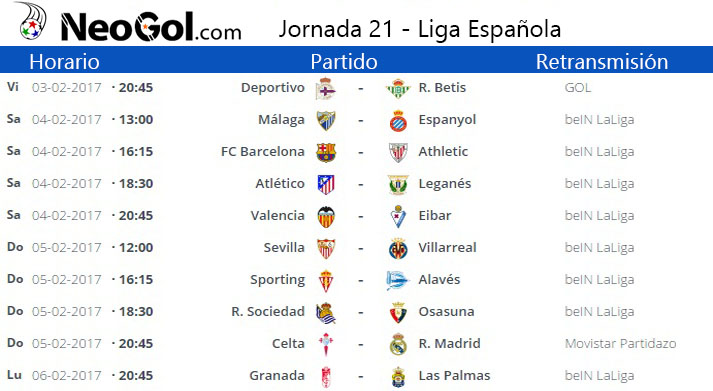 Jornada 21 Liga Española 2017 | LaLiga Santander Jornada 21 Liga Española 2017
