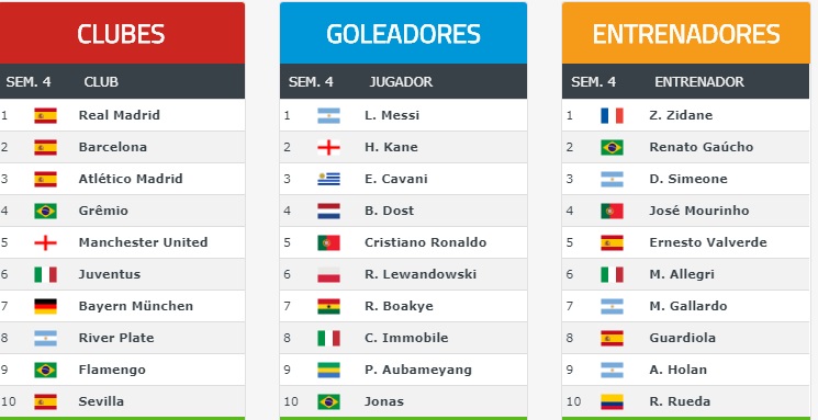 Ranking Mundial de Clubes 2018 Semana 4 Ranking Mundial de Clubes 2018 Semana 4