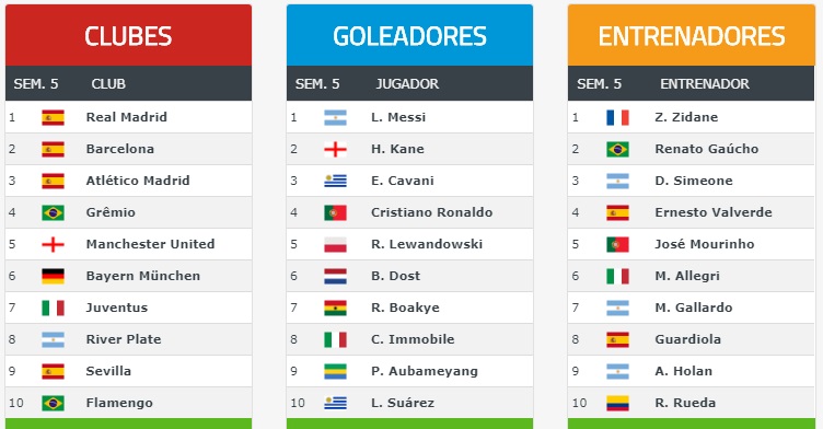 Ranking Mundial de Clubes 2018 Semana 5 Ranking Mundial de Clubes 2018 Semana 5