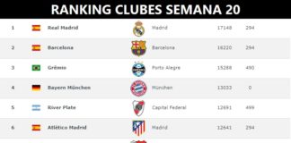 Ranking Mundial de Clubes 2018 Semana 20 Ranking Mundial de Clubes 2018 Semana 20
