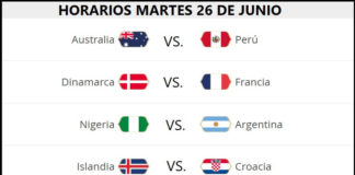 Partidos Martes 26 Junio Mundial Rusia 2018. Jornada 13 | Horarios y TV Partidos Martes 26 Junio Mundial Rusia