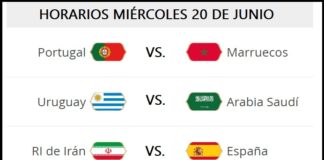 Partidos Miércoles 20 Junio Mundial Rusia 2018. Jornada 7 | Horarios y TV Partidos Miércoles 20 Junio Mundial Rusia