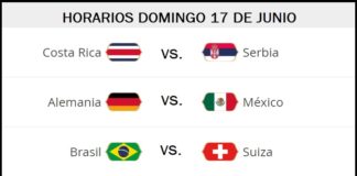 Partidos Domingo 17 de Junio Mundial Rusia 2018. Jornada 4 | Horarios y TV