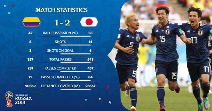 Colombia 1-2 Japón Mundial Rusia