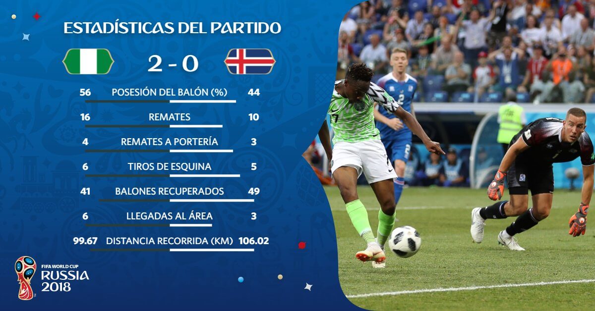 Estadísticas Nigeria-Islandia Estadísticas Nigeria-Islandia