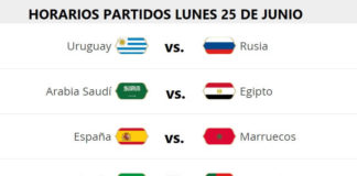 Partidos Lunes 25 Junio Mundial Rusia 2018. Jornada 12 | Horarios y TV Partidos Lunes 25 Junio Mundial Rusia