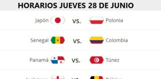 Partidos Jueves 28 Junio Mundial Rusia 2018. Jornada 15 | Horarios y TV Partidos Jueves 28 Junio Mundial Rusia