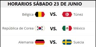 Partidos Sábado 23 Junio Mundial Rusia 2018. Jornada 10 | Horarios y TV Partidos Sábado 23 Junio Mundial Rusia