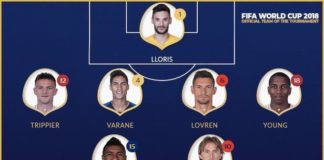 11 ideal Mundial 2018 | El Equipo ideal de la FIFA World Cup de Rusia