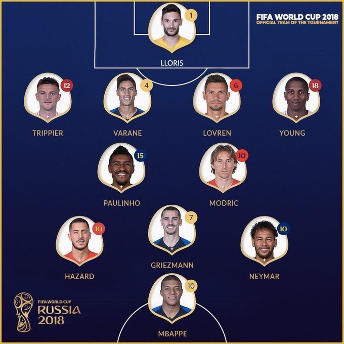 ideal-del-mundial-rusia-2018-segun-fifa-