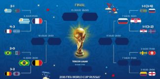 Octavos de Final Mundial Rusia 2018 | FIFA World Cup. Horarios y TV octavos mundial rusia 2018