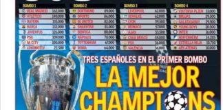 Hoy Sorteo de la Super Champions, más favoritos que nunca | Las Portadas Sorteo de la Super Champions