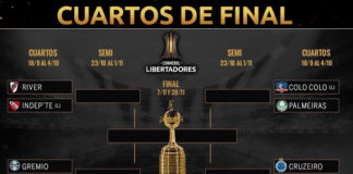 Cuartos de Final Copa Libertadores 2018 | Fixture-Calendario Cuartos Copa Libertadores 2018