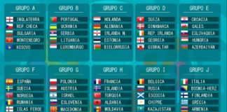 Eliminatorias Eurocopa 2020 | Resultados y Calendario Eliminatorias Eurocopa 2020 Resultados