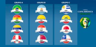 Calendario Copa América 2019 | Fixture completo y Resultados Calendario Copa América 2019
