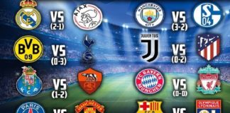 Octavos Champions League 2019 – Vuelta | Partidos y Horarios Octavos Champions 2019 vuelta