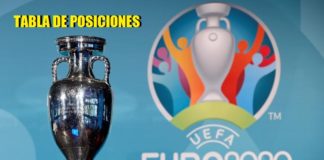 Eliminatorias Eurocopa 2020 | Tabla de Posiciones Eliminatorias Eurocopa 2020 posiciones