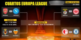 Partidos Cuartos de Final Europa League 2019