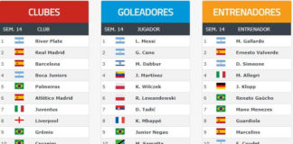 Ranking Mundial de Clubes