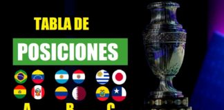 Tabla de Posiciones Copa América Brasil 2019 Tabla de Posiciones Copa América 2019